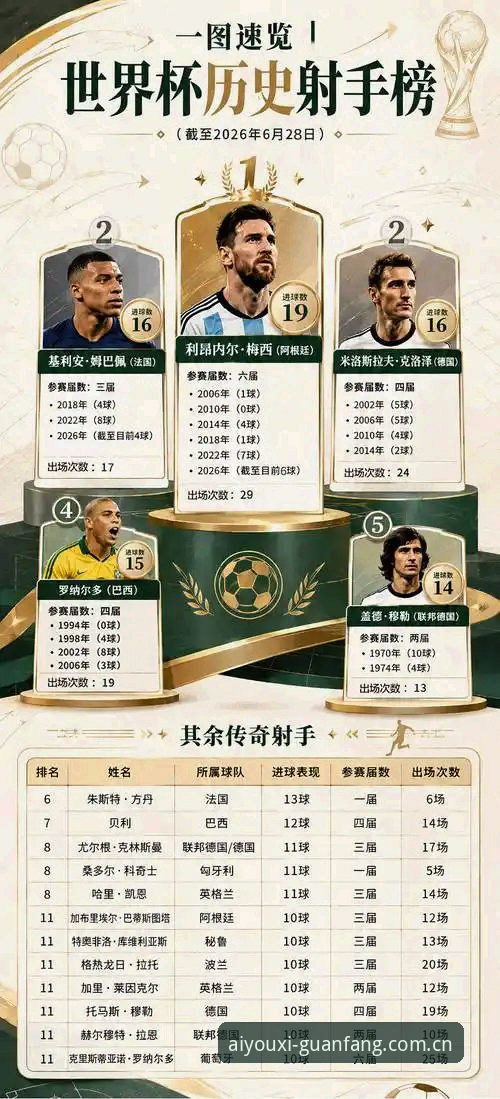 梅西17球登顶世界杯历史射手榜：从数据看传奇，这份观赛指南带你读懂每个进球